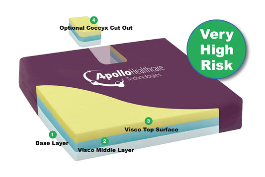 High-risk visco foam cushion with welded seams and anti-slip base