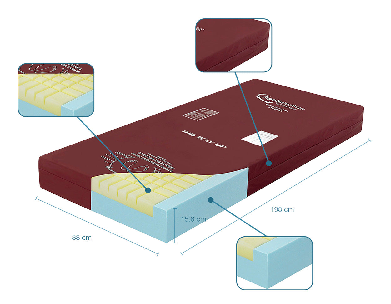 Side view of mattress on profiling bed showcasing depth and construction