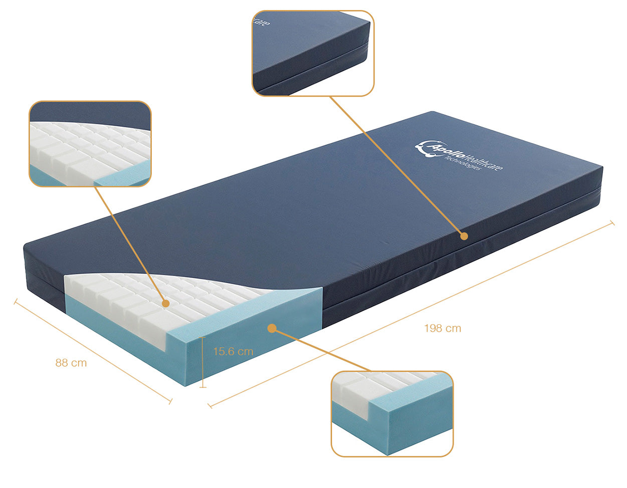 Side profile of mattress on an electric profiling bed