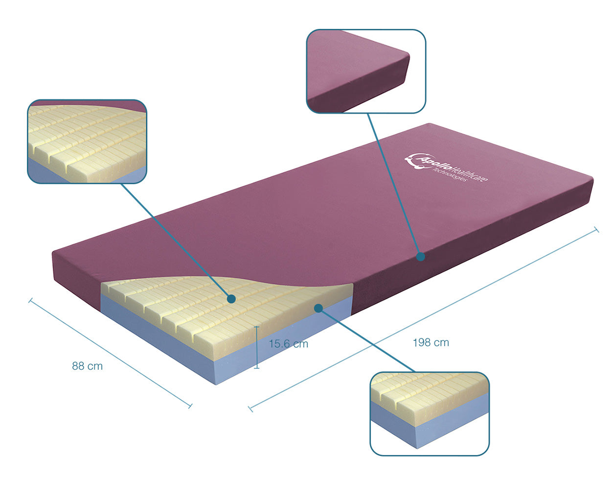Side view of mattress on profiling bed highlighting dimensions (15.6 cm)