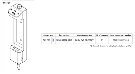 Control unit 2 Channels TC12AC diagram for Birdie EVO Compact