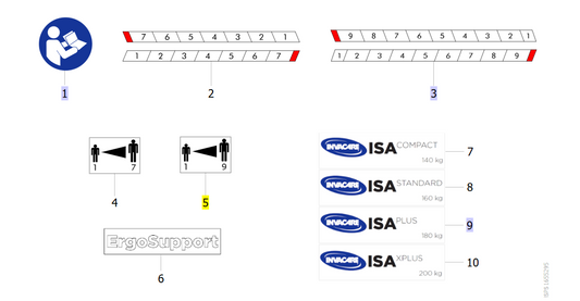Label Read User Manual, Qty.2 – Invacare ISA 160