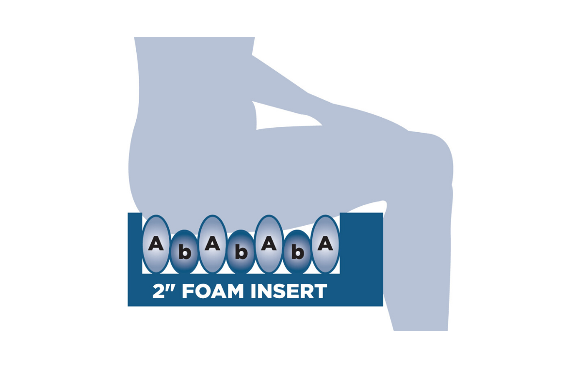 Alerta Mobile Cushion System cell diagram