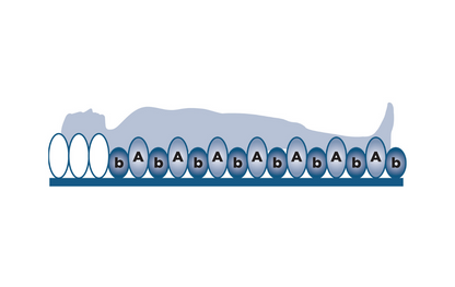 Alerta Emerald 2 alternating air cell construction diagram