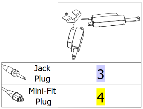 Actuator LA12 Mini-Fit, Pair – Invacare ISA 160