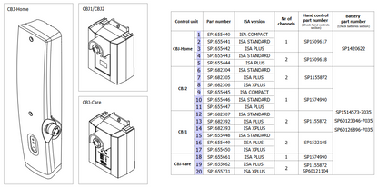 Control Units ISA 160