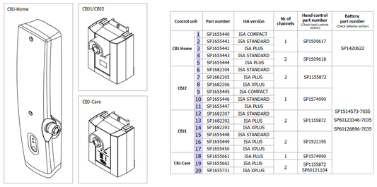 Control Units ISA 160