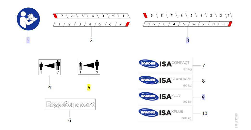 Label Read User Manual, Qty.2 – Invacare ISA 160