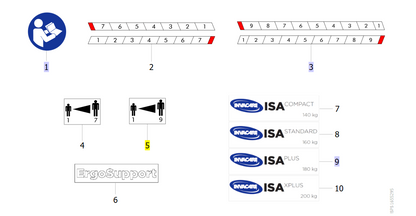 Label Read User Manual, Qty.2 – Invacare ISA 160