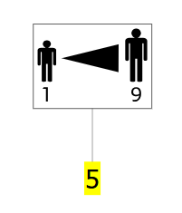 Label ISA Scale Indicator 1-9, Qty.2 – Invacare ISA 160