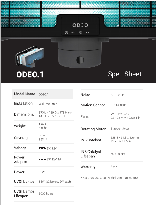 The spec sheet for an ODEO Upperviolet unit complete will dimensions and descriptions.