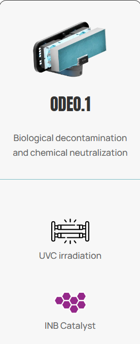 Poster showing the ODEO upperviolet unit and a description of what it does.