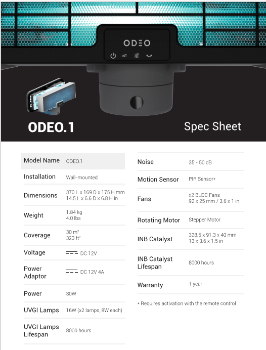 Upperviolet - INB Catalyst 40mm PCO (ODEO.1)