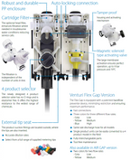 Technical diagram of a water filter system with labeled components and features.