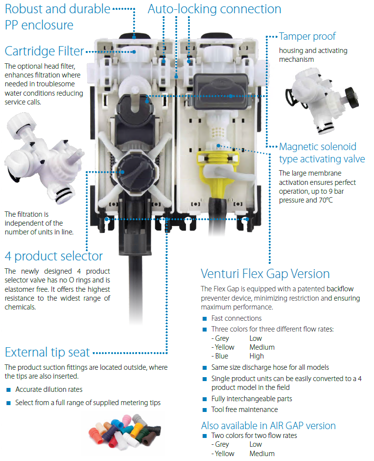 Technical diagram of a water filter system with labeled components and features.