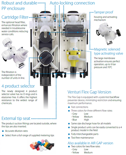 Technical diagram of a water filter system with labeled components and features.