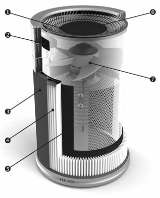 Aeroguard Sense diagram view