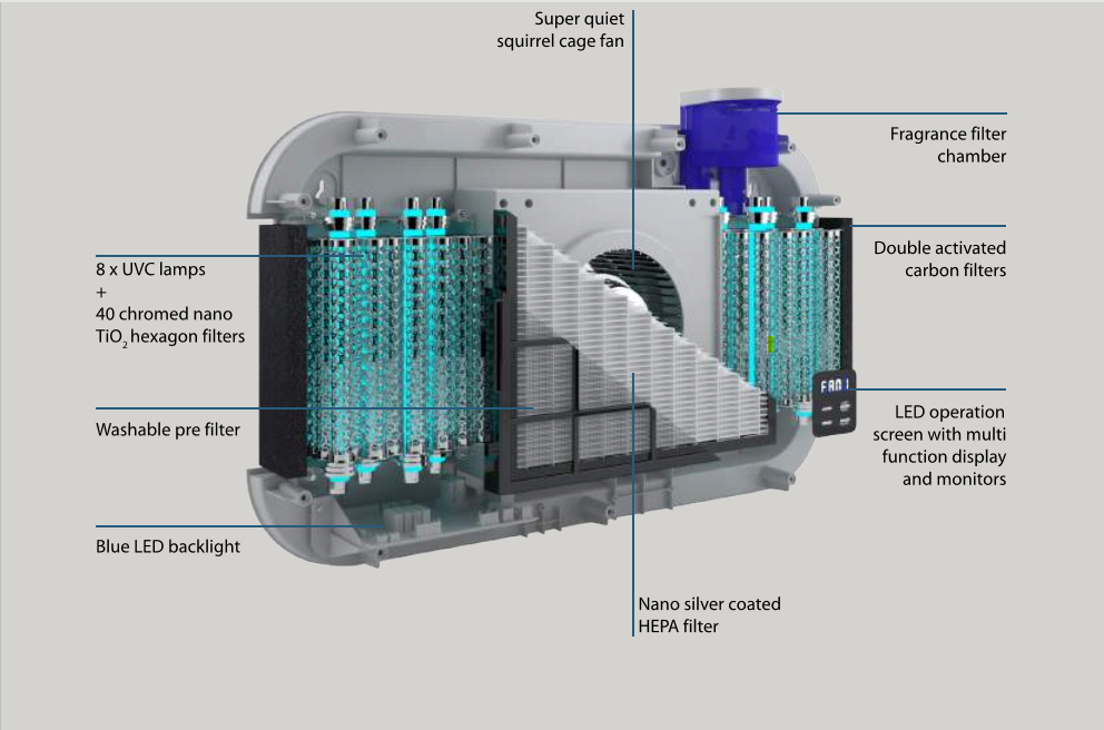 Interior image of a VK air purification unit.