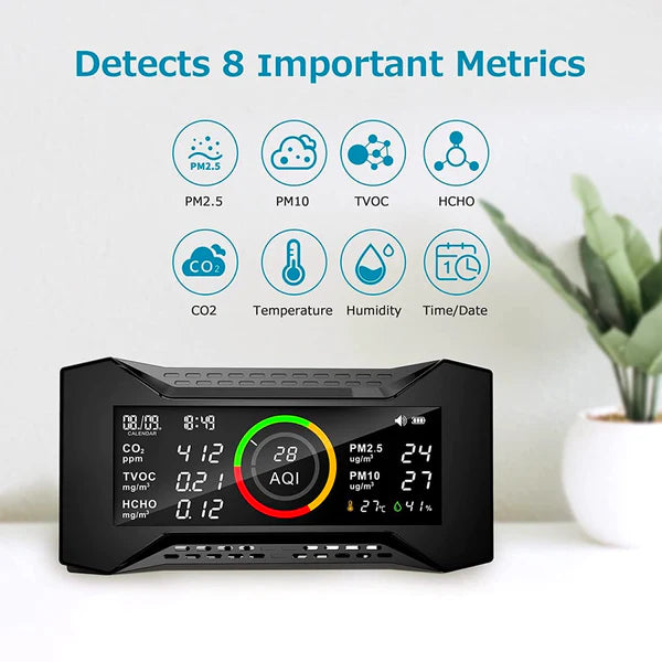 Carefor CF-20 Indoor Air Quality Monitor Metrics