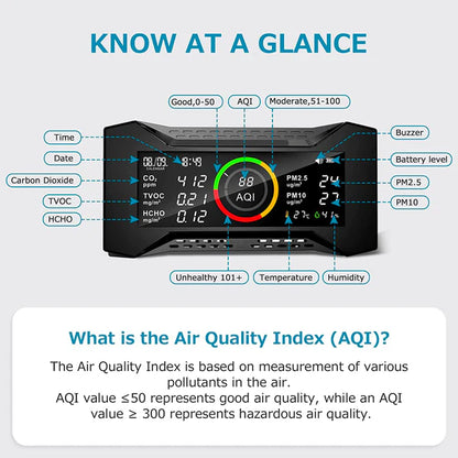 Carefor CF-20 Indoor Air Quality Monitor Controls