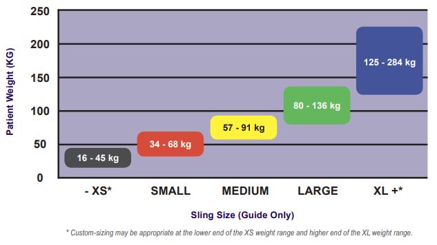 Oxford Patient Handling Belt